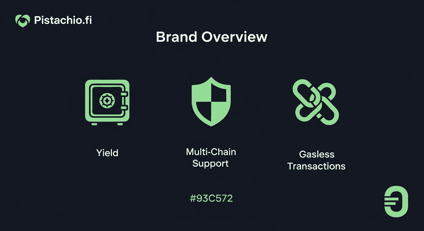 Pistachio.fi brand facts overview showing key platform features and technology partners