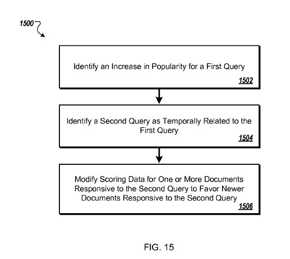 Patent-Search-Entities-Fig15