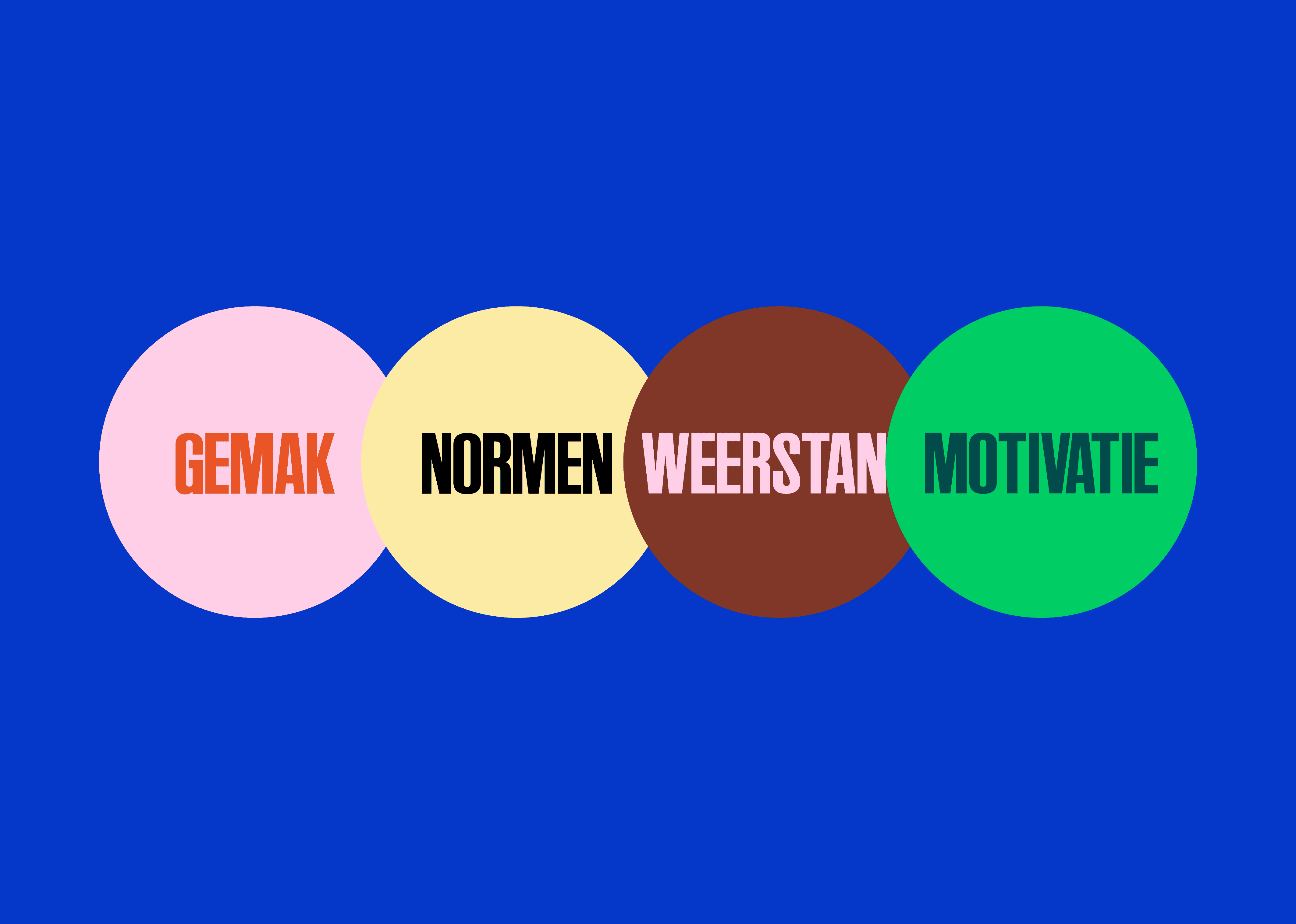 een deepdive in gedrag