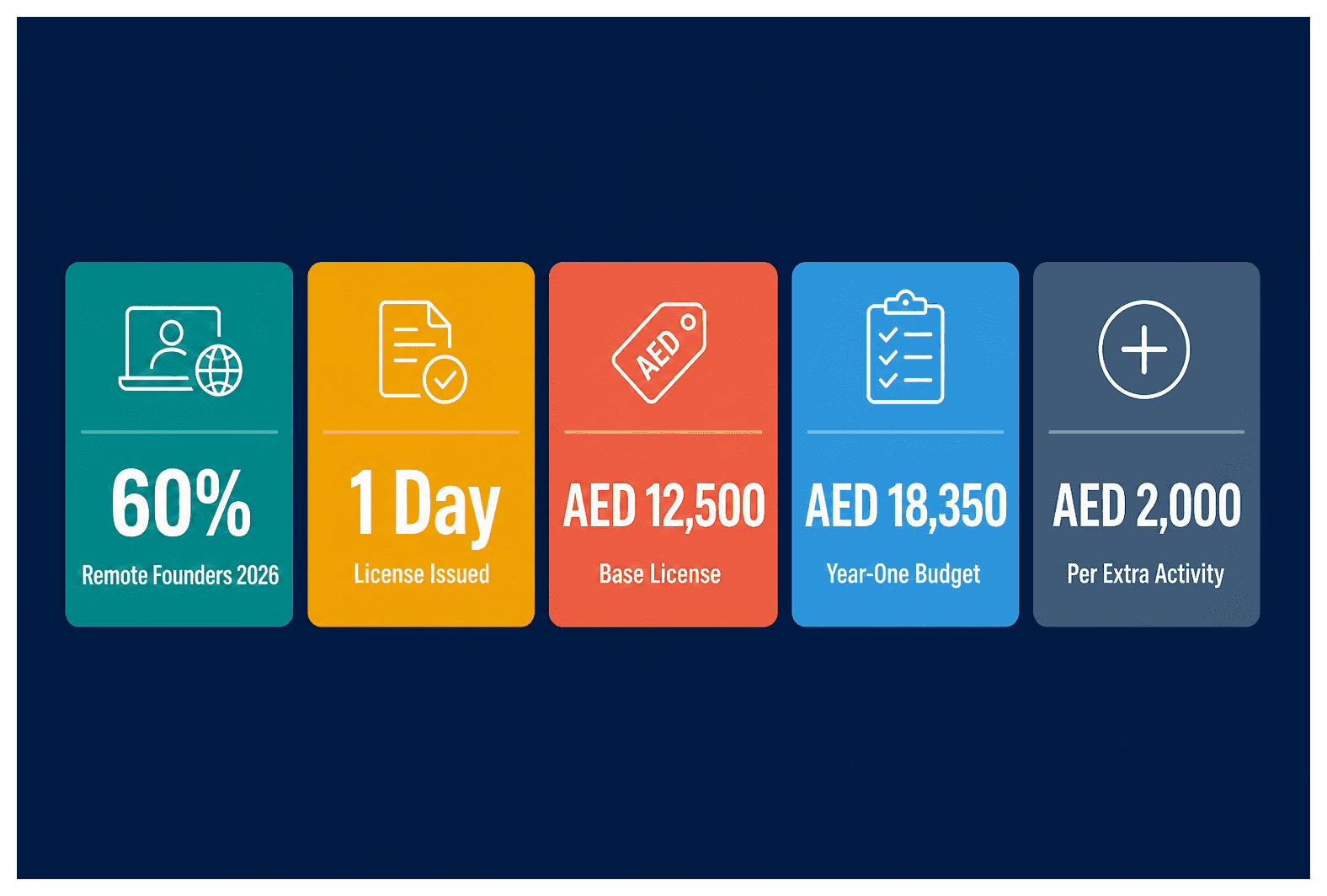 Infographic: Dubai Company Setup for Remote-First Businesses