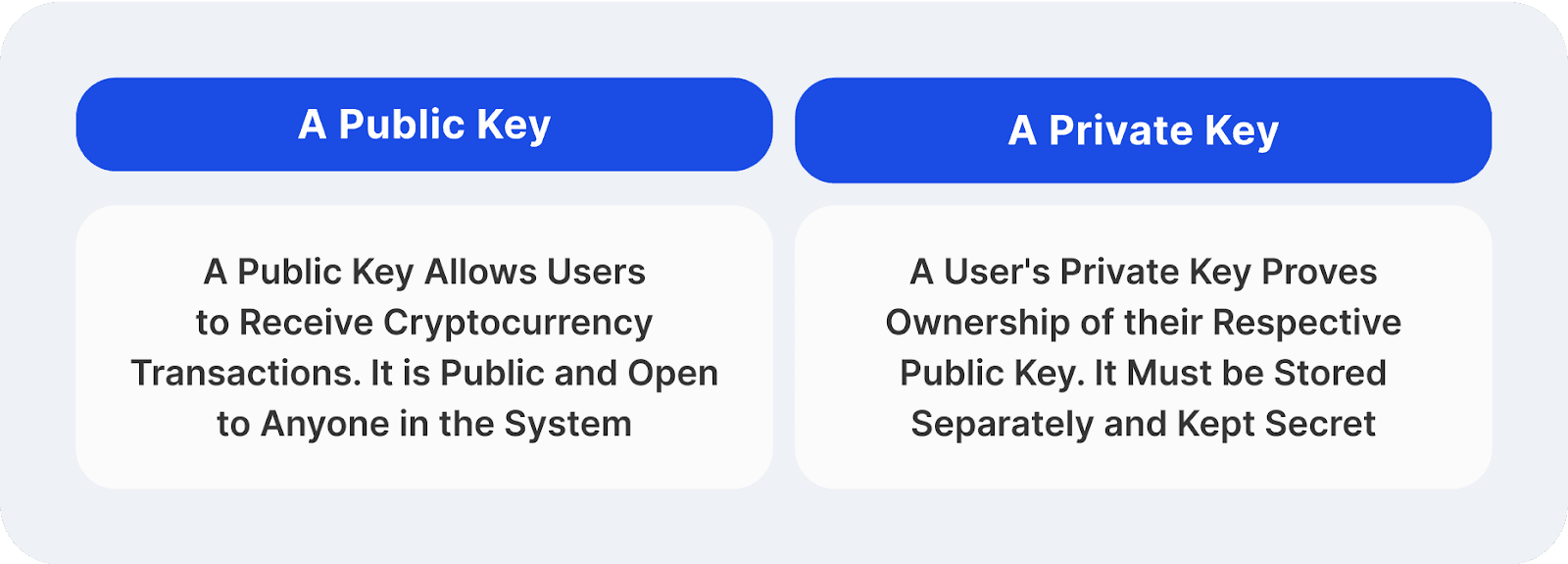 private and public key