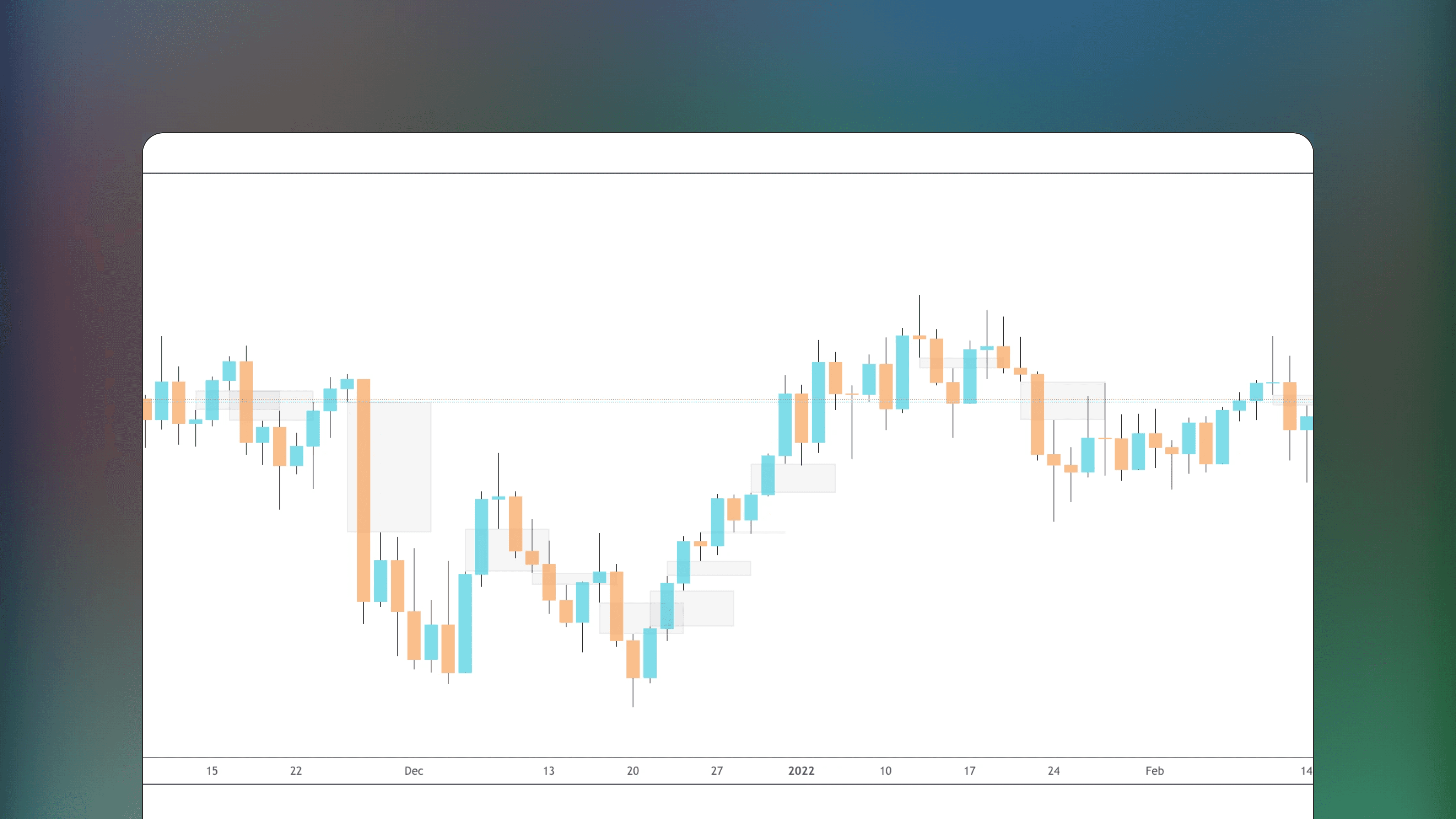 TradingView price action chart displaying Makuchaku's Trade Tools indicator highlighting Fair Value Gaps as rectangular zones where the third price bar does not overlap the first