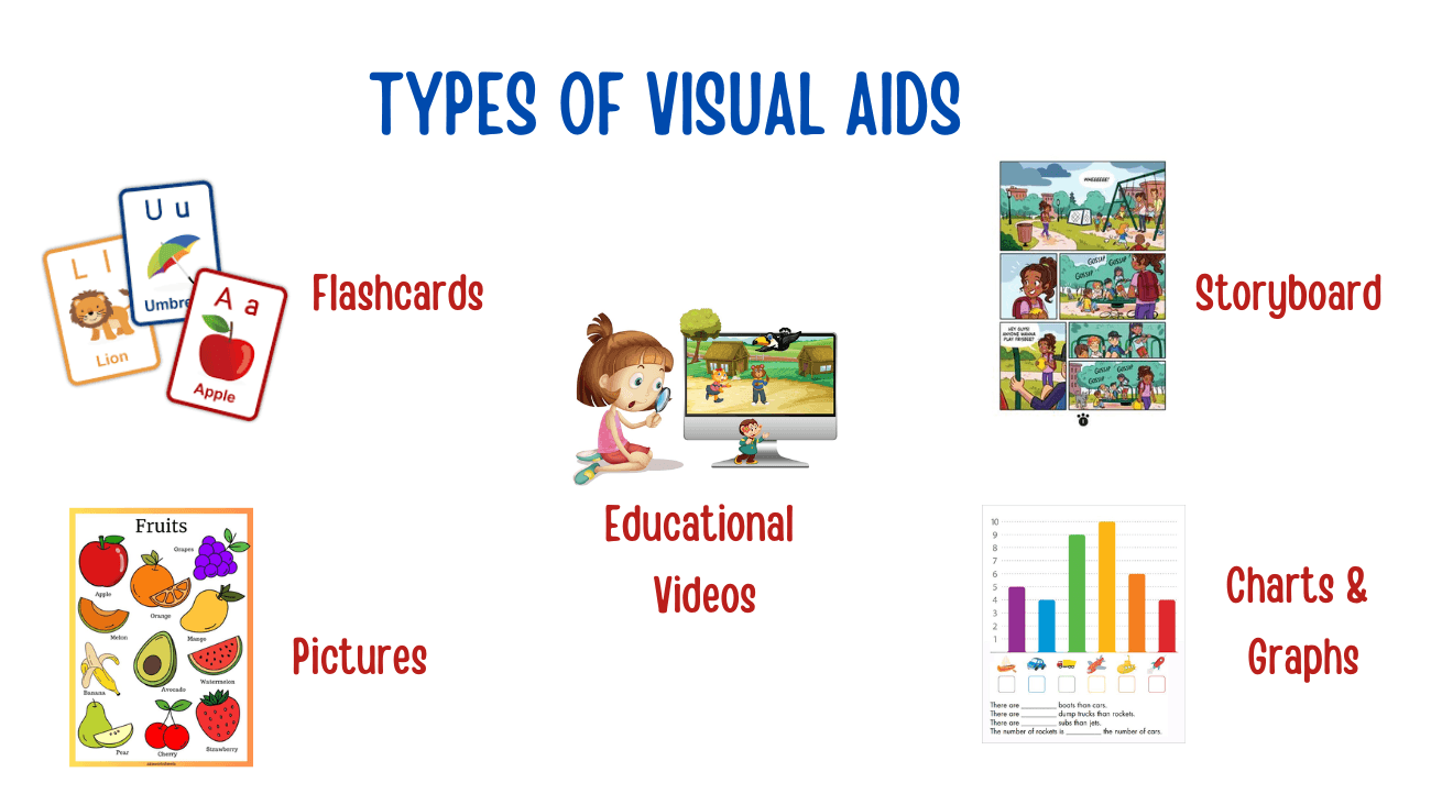 Types Of Visual Aids of Kids to learn English