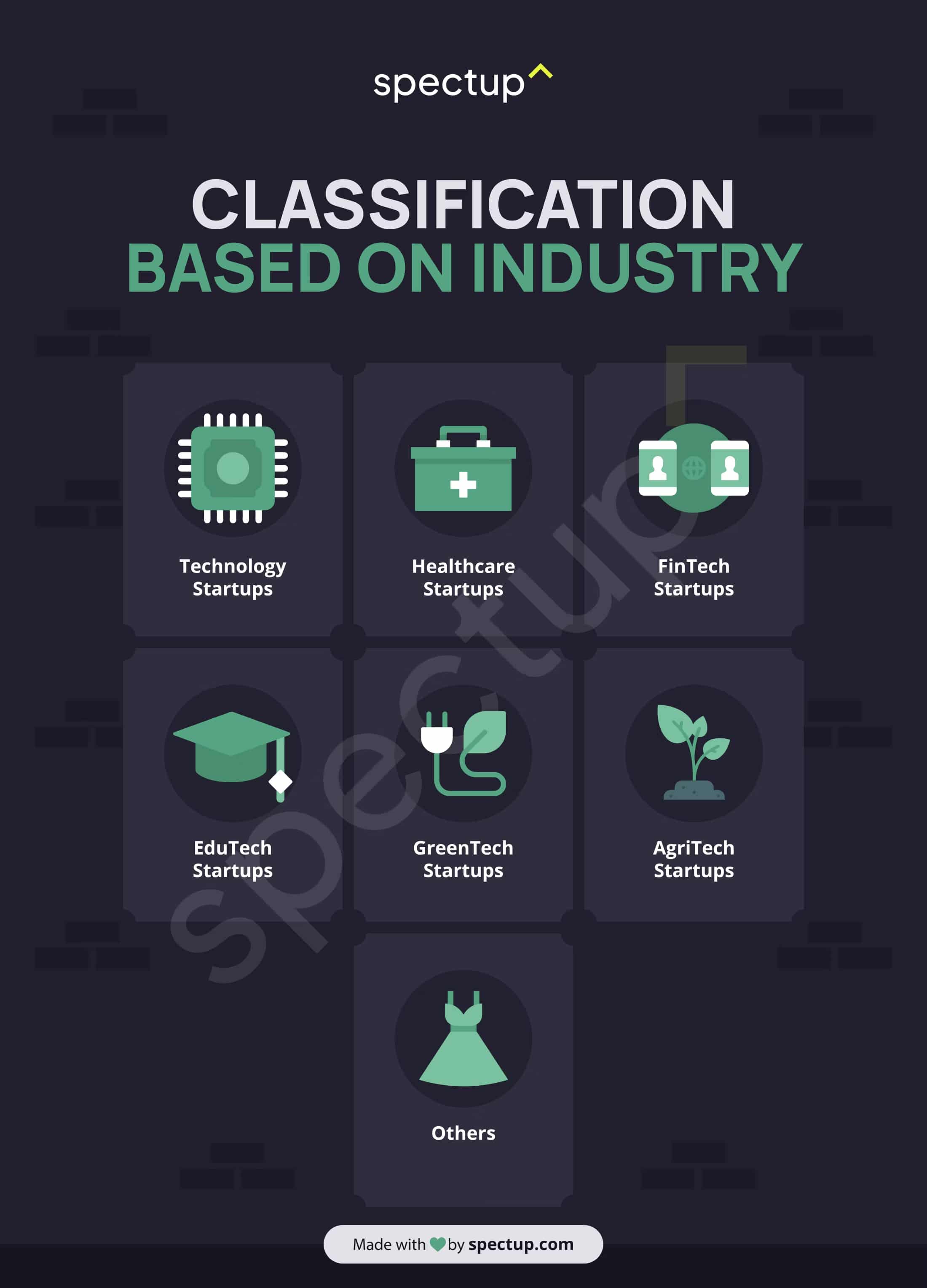 Infographic: Classification Based on Industry