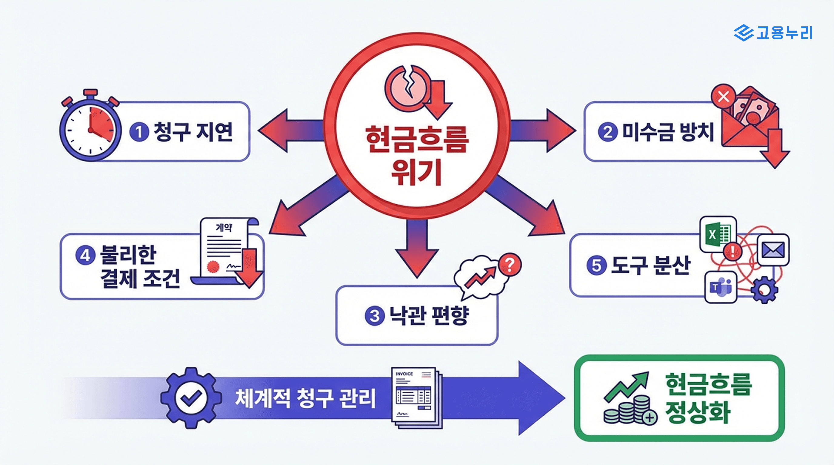 현금흐름 B2B 이미지 2.png