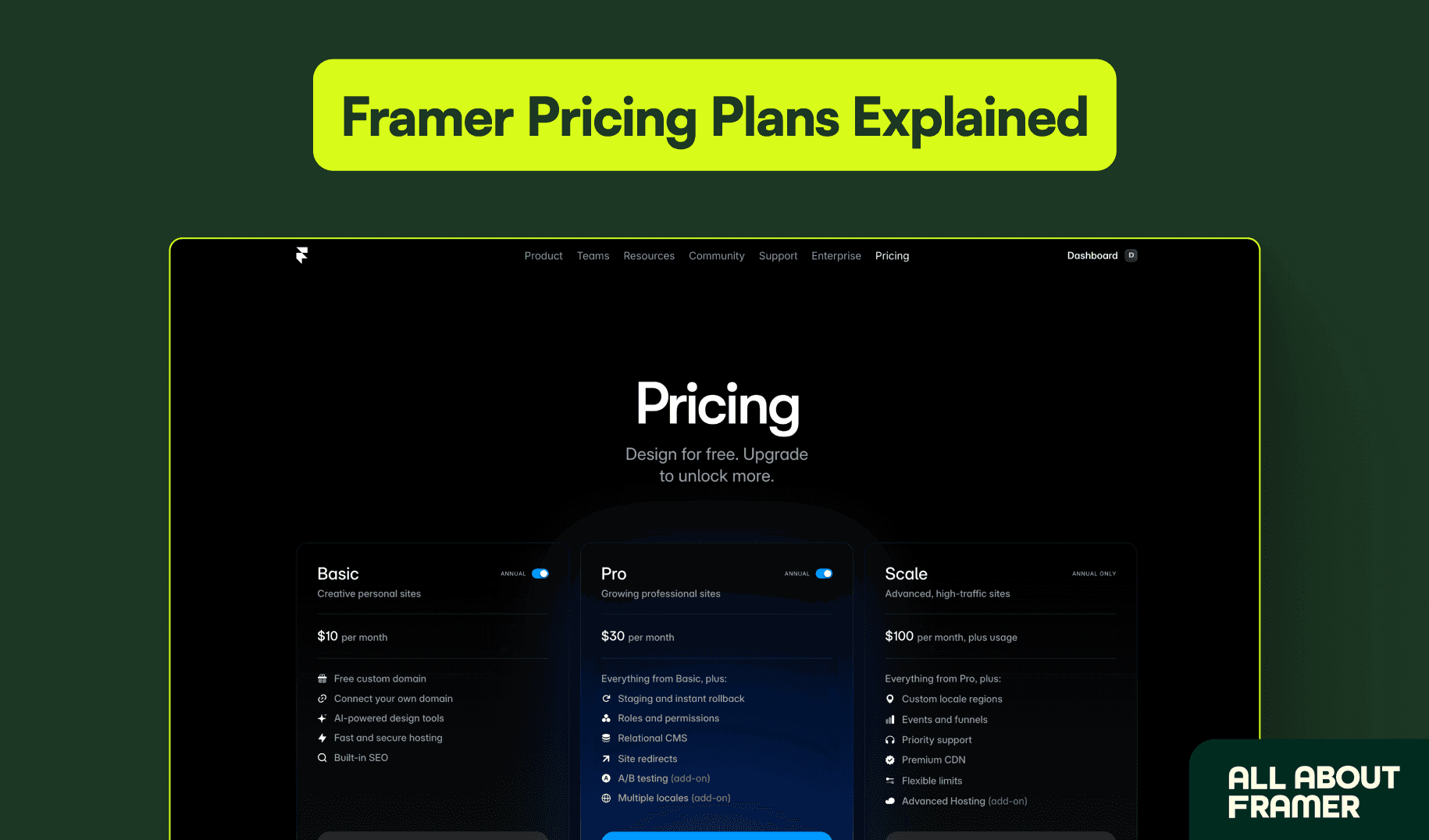 The Ultimate Guide to Framer Pricing Plans