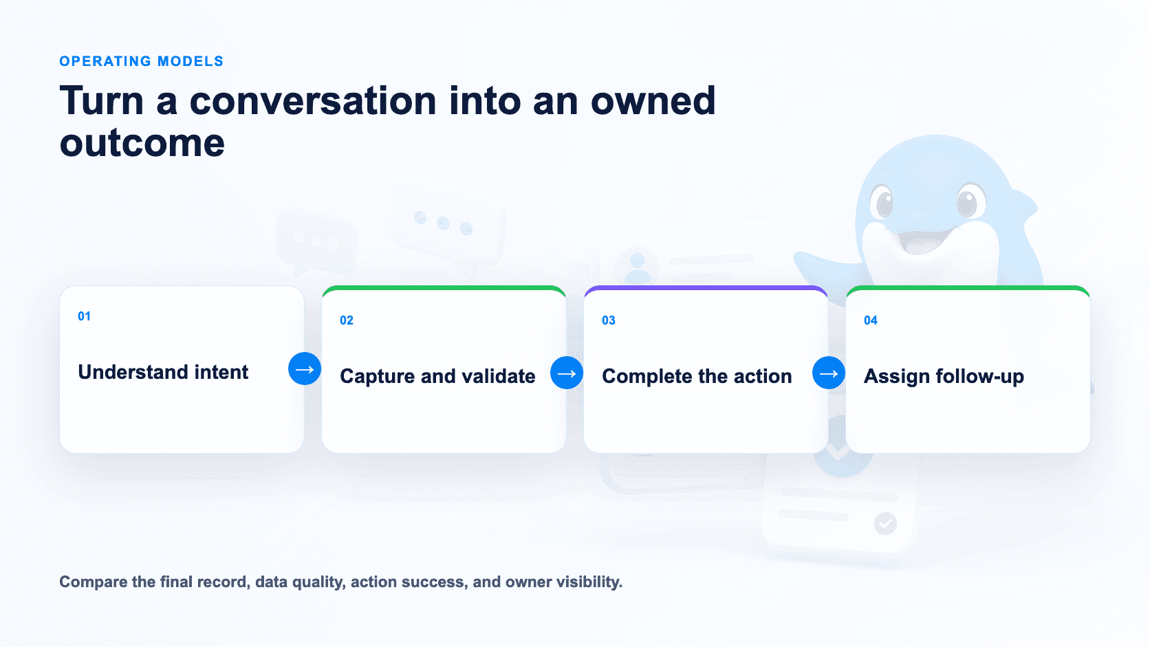 Operating models for structured intake and conversation journeys