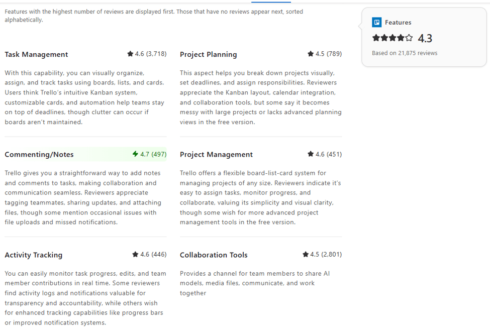 Marketing Spotlight: Mapping Trello's Marketing and Sales Tactics