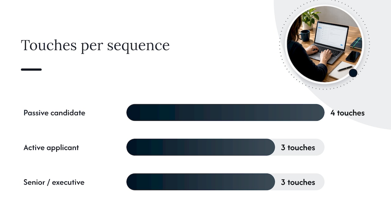 Personalized candidate outreach sequence flow
