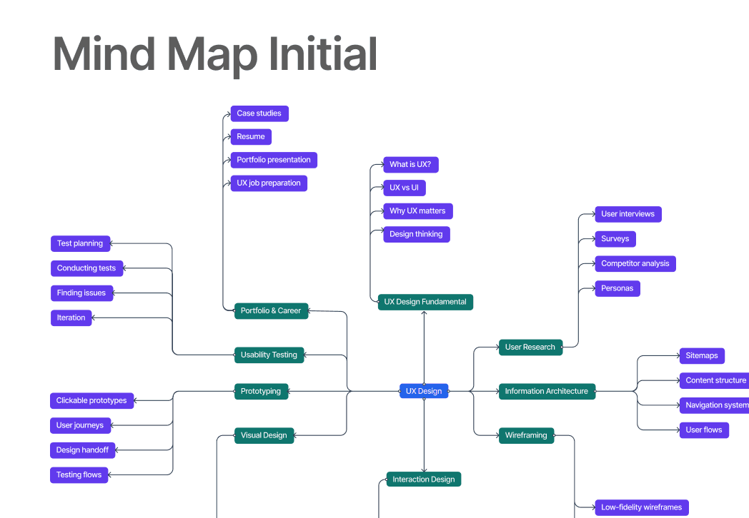 Mindmap image before