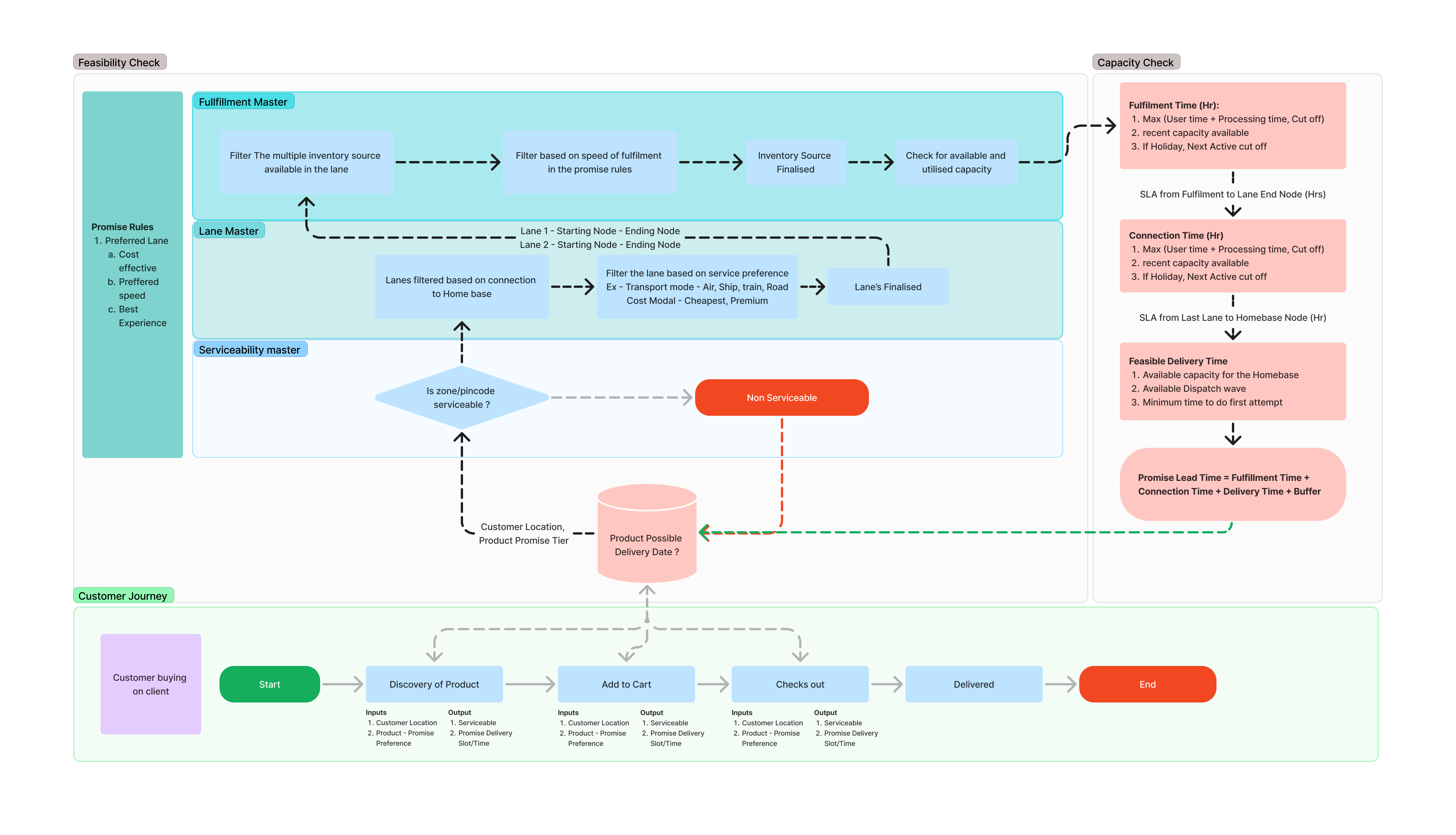Flowchart: Srinivas Chitrihalli, © 2026 Locus.