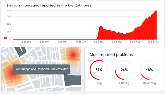 snapchat outage graph