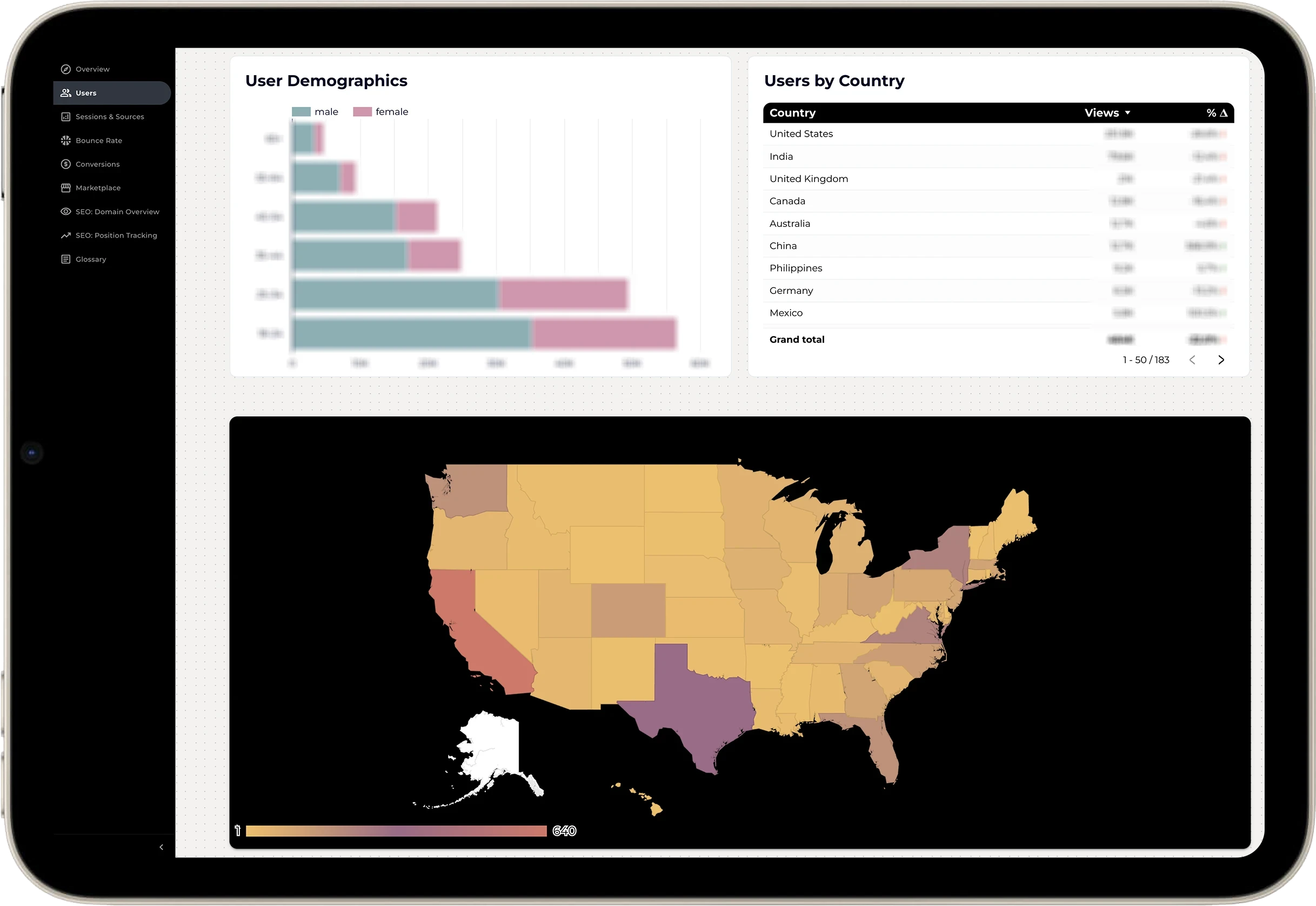 Dashboard: User Demographics