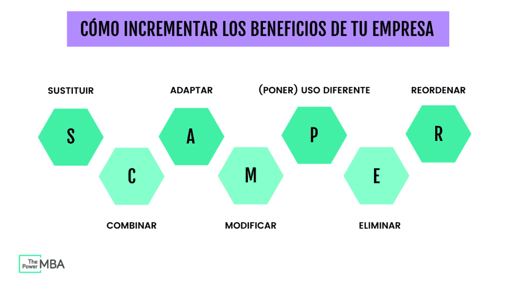 como incrementar los beneficios de tu empresa