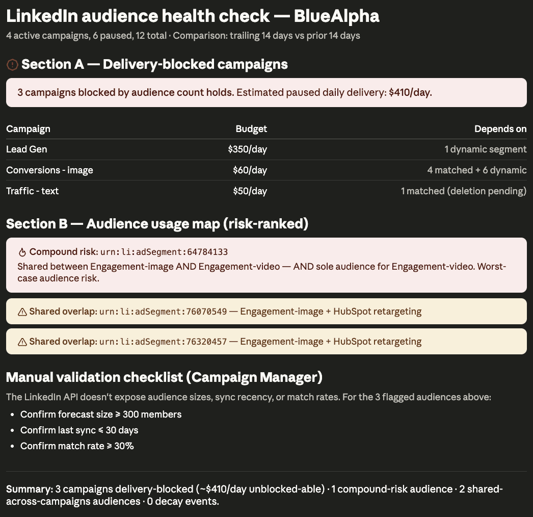 LinkedIn Ads Skills in Claude - audience health check