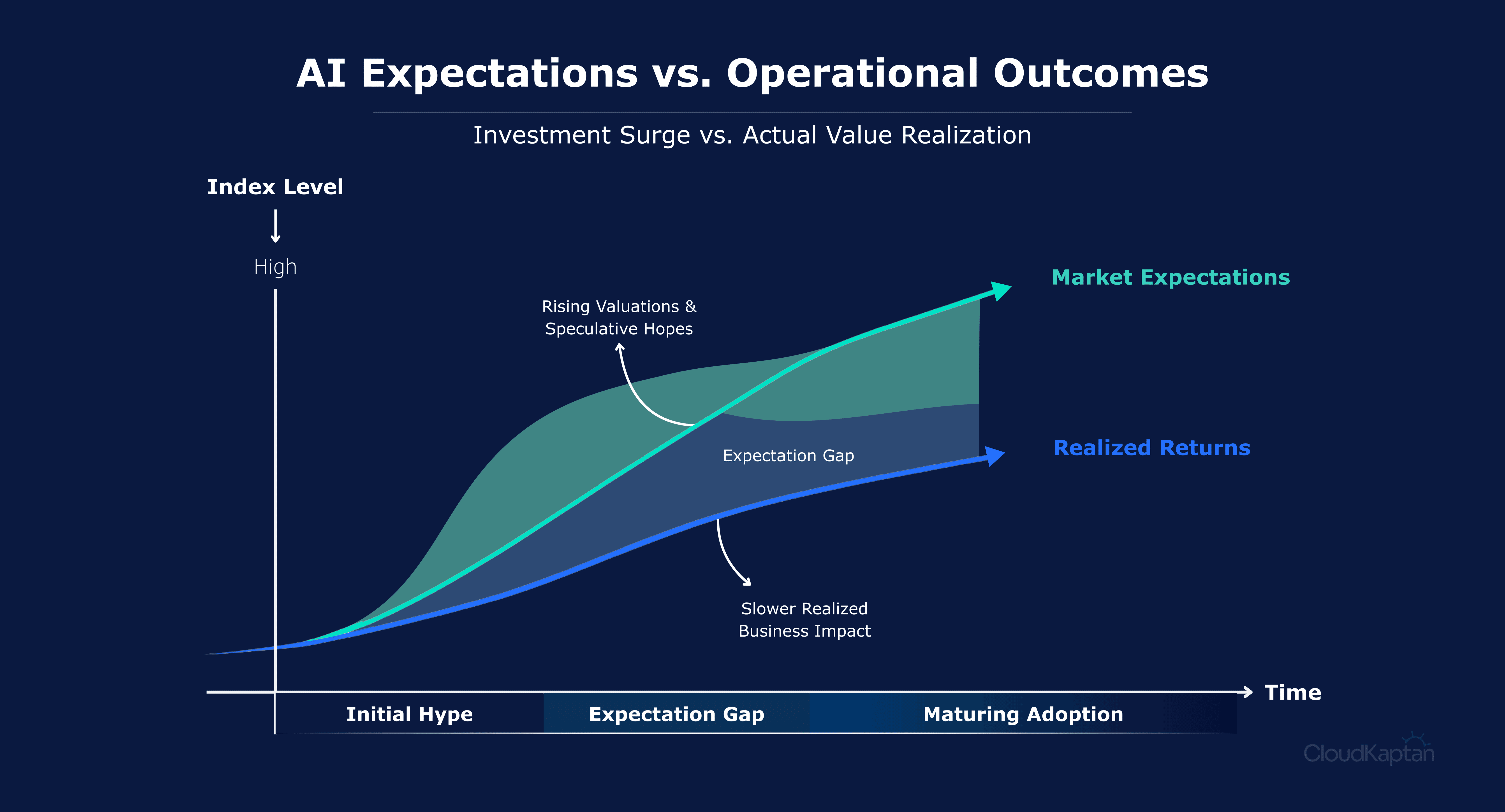 cloud-kaptan-dashboard.png > IMG_844.png 