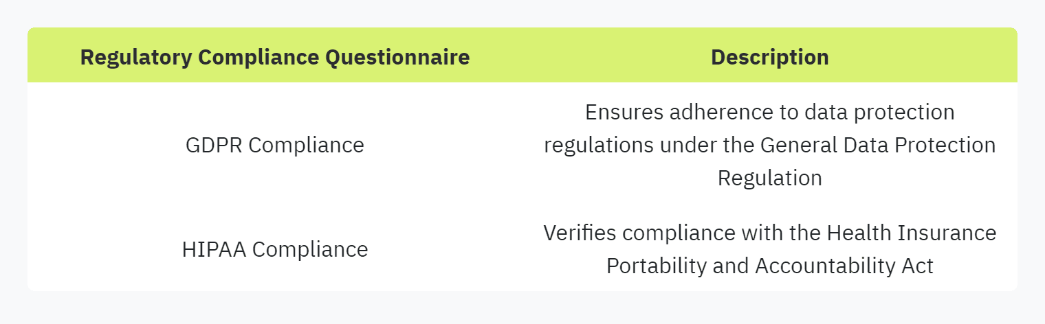 Table displaying: Regulatory Compliance Questionnaire, Description, GDPR Compliance, Ensures adherence to data protection regulations under the General Data Protection Regulation, HIPAA Compliance, Verifies compliance with the Health Insurance Portability and Accountability Act