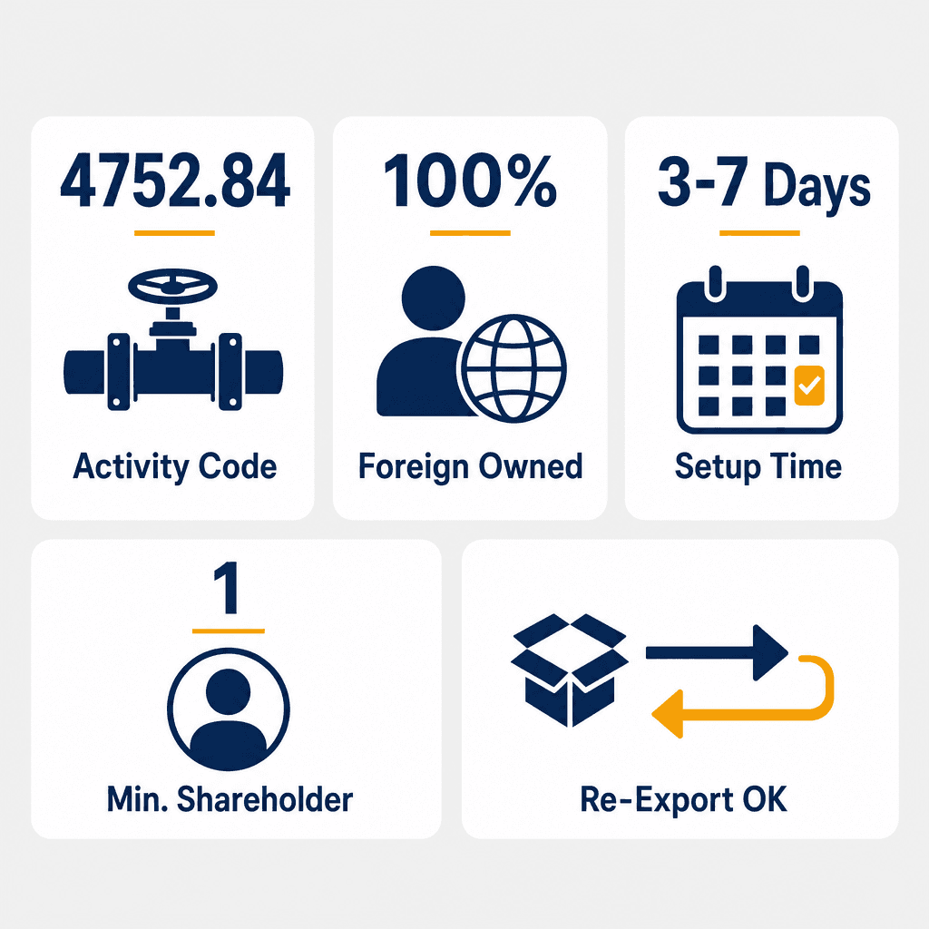 Infographic: Fire Fighting Pipes Trading License in Dubai