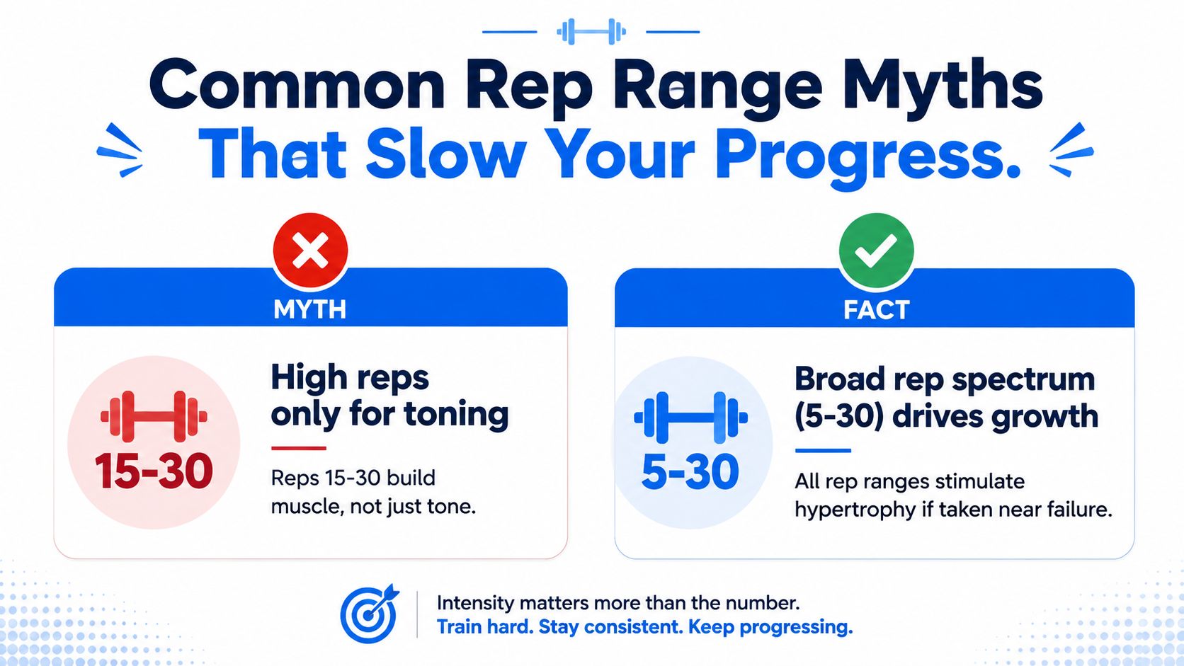 An infographic debunking the myth that high reps are only for toning, explaining that 5-30 reps drive growth.