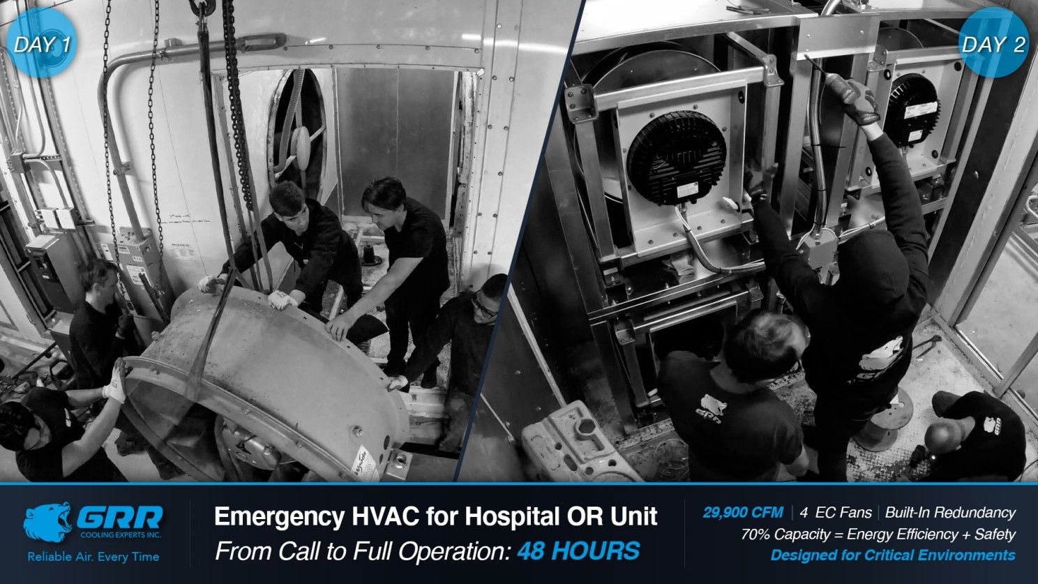Before-and-after photo showing GRR Cooling Experts crew performing an emergency HVAC retrofit for a hospital operating room. Day 1 shows removal of a failed fan, and Day 2 shows installation of new EC fan array modules. Text overlay reads: ‘Emergency HVAC for Hospital OR Unit — From Call to Full Operation: 48 Hours.’ Highlights 29,900 CFM airflow, four EC fans, built-in redundancy, and energy-efficient design for critical healthcare environments.