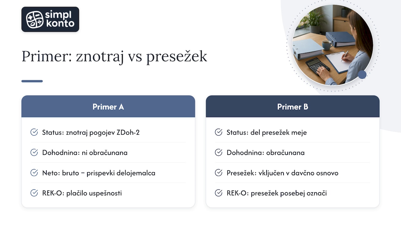 Primerjava davčne obravnave božičnice do višine in nad zakonsko mejo