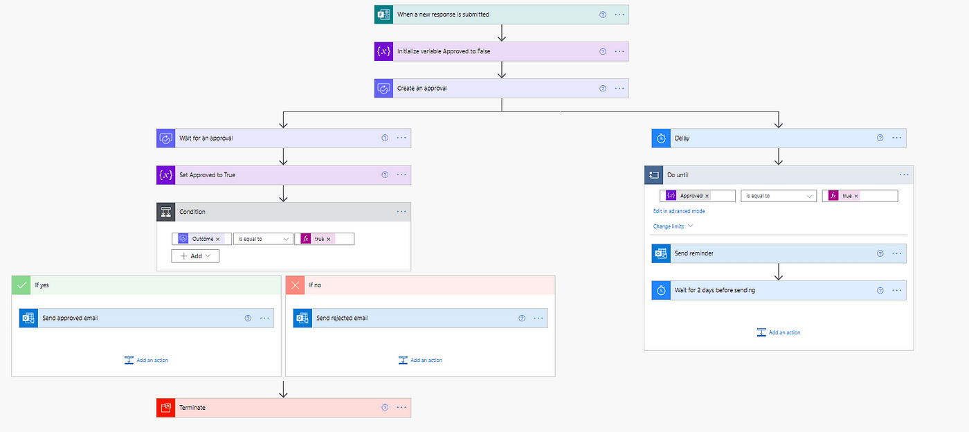 Power Automate Approval Process