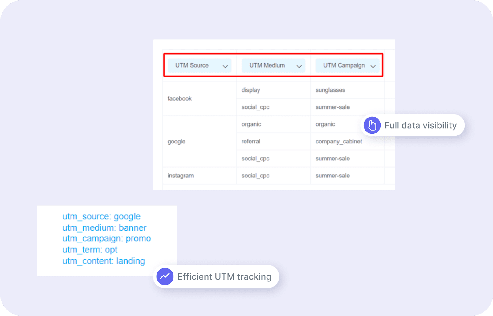 keyCRM interface for utm tracking