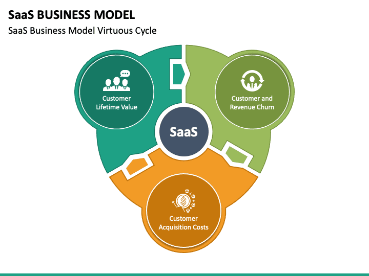 ELI5 - the SaaS business model