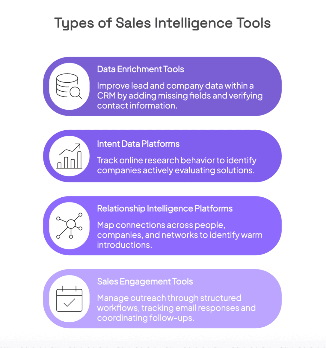 Sales engagement tools