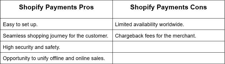 Shopify payments pros and cons
