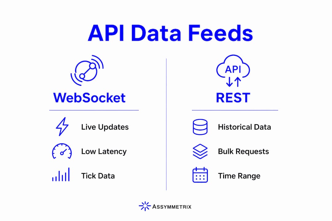 Infographic comparing WebSocket and REST API data feeds