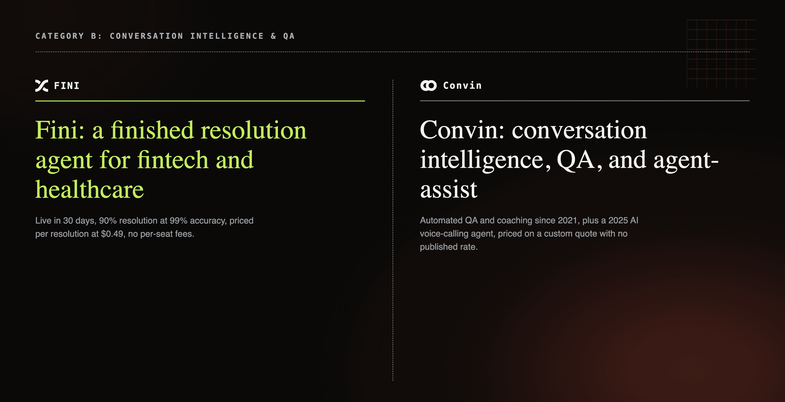 Convin conversation-intelligence and QA platform card next to Fini's finished fintech and healthcare AI agent card