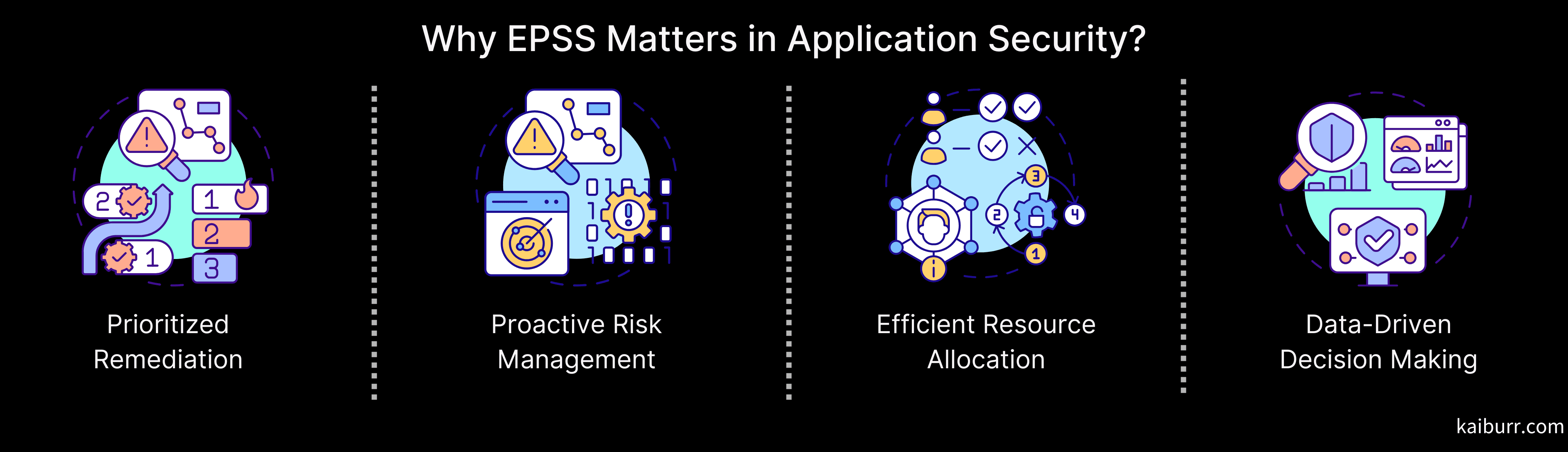 EPSS in Application Security