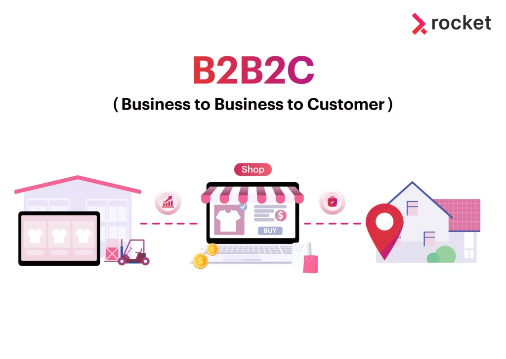 what is b2b2c