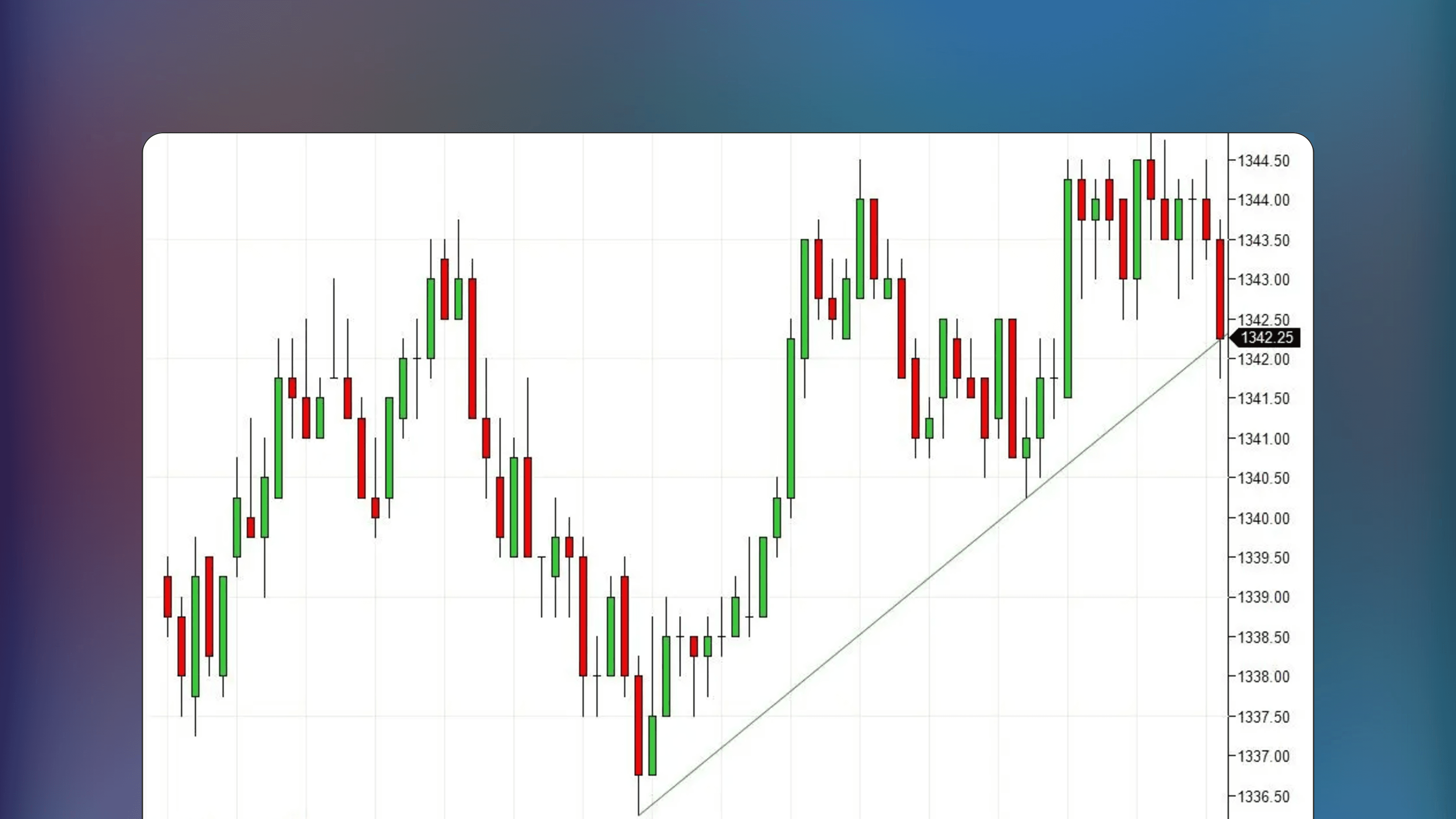 NinjaTrader price chart displaying the Automatic Trend Line Detection indicator with diagonal support and resistance lines connecting price swing points