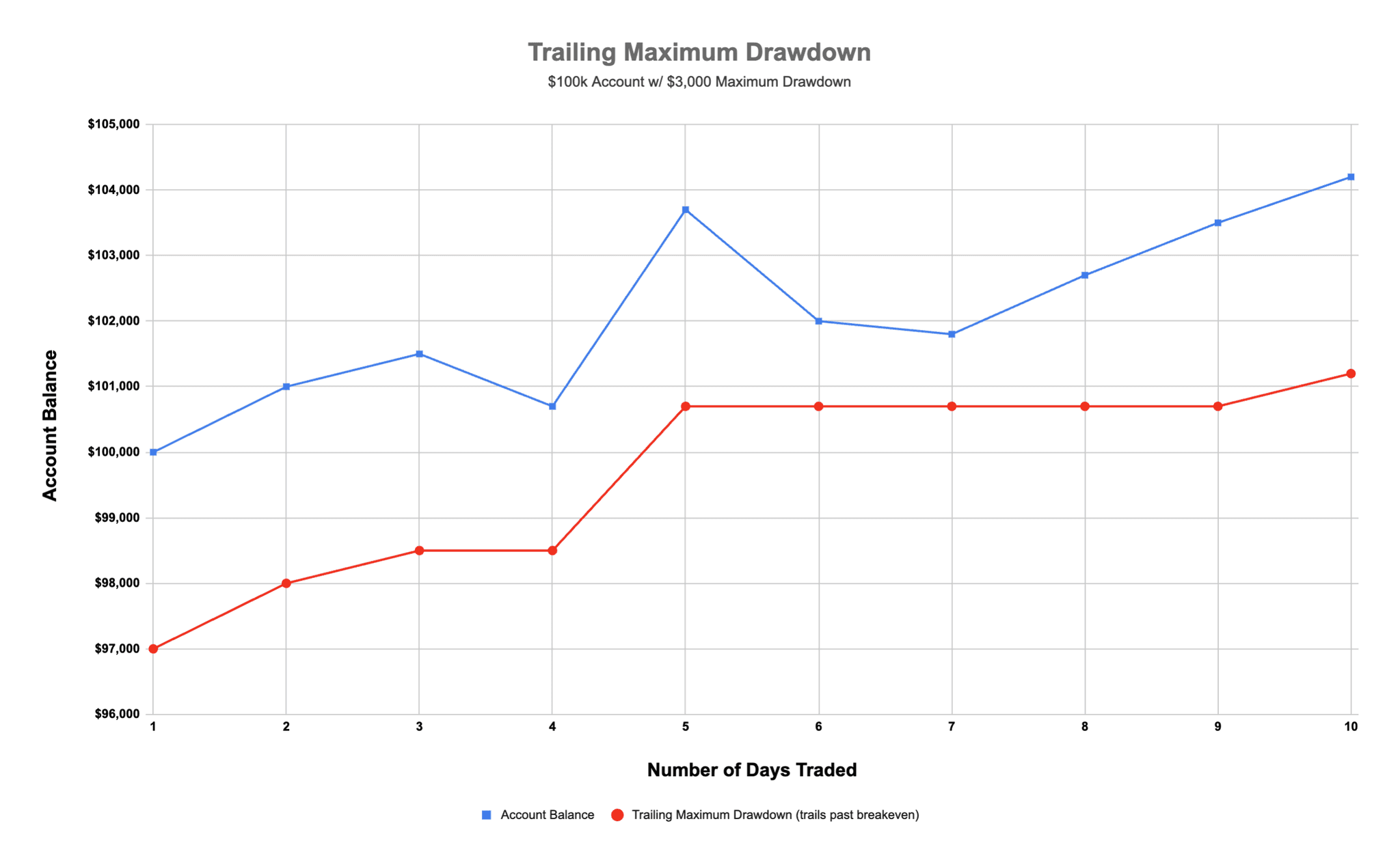 Trailing Max Drawdown My Framer Site