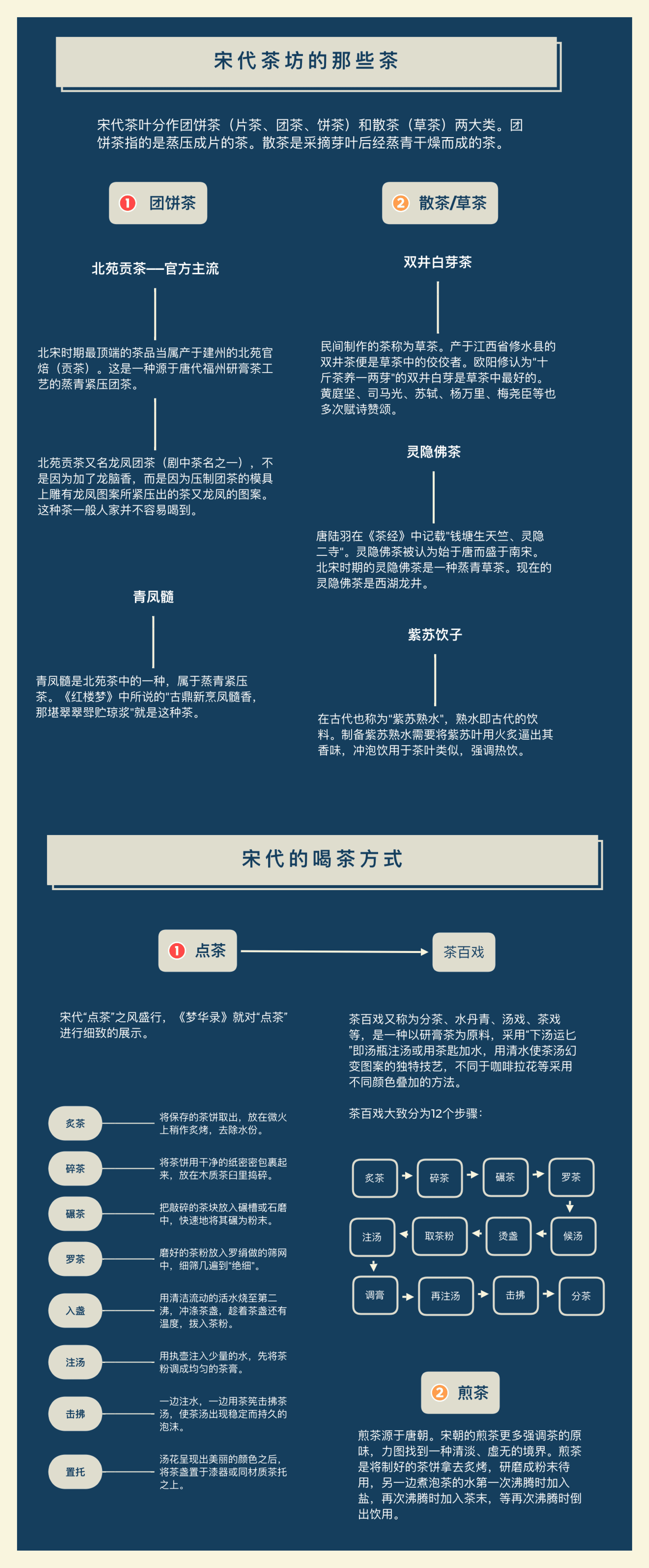 宋朝历史细节分析