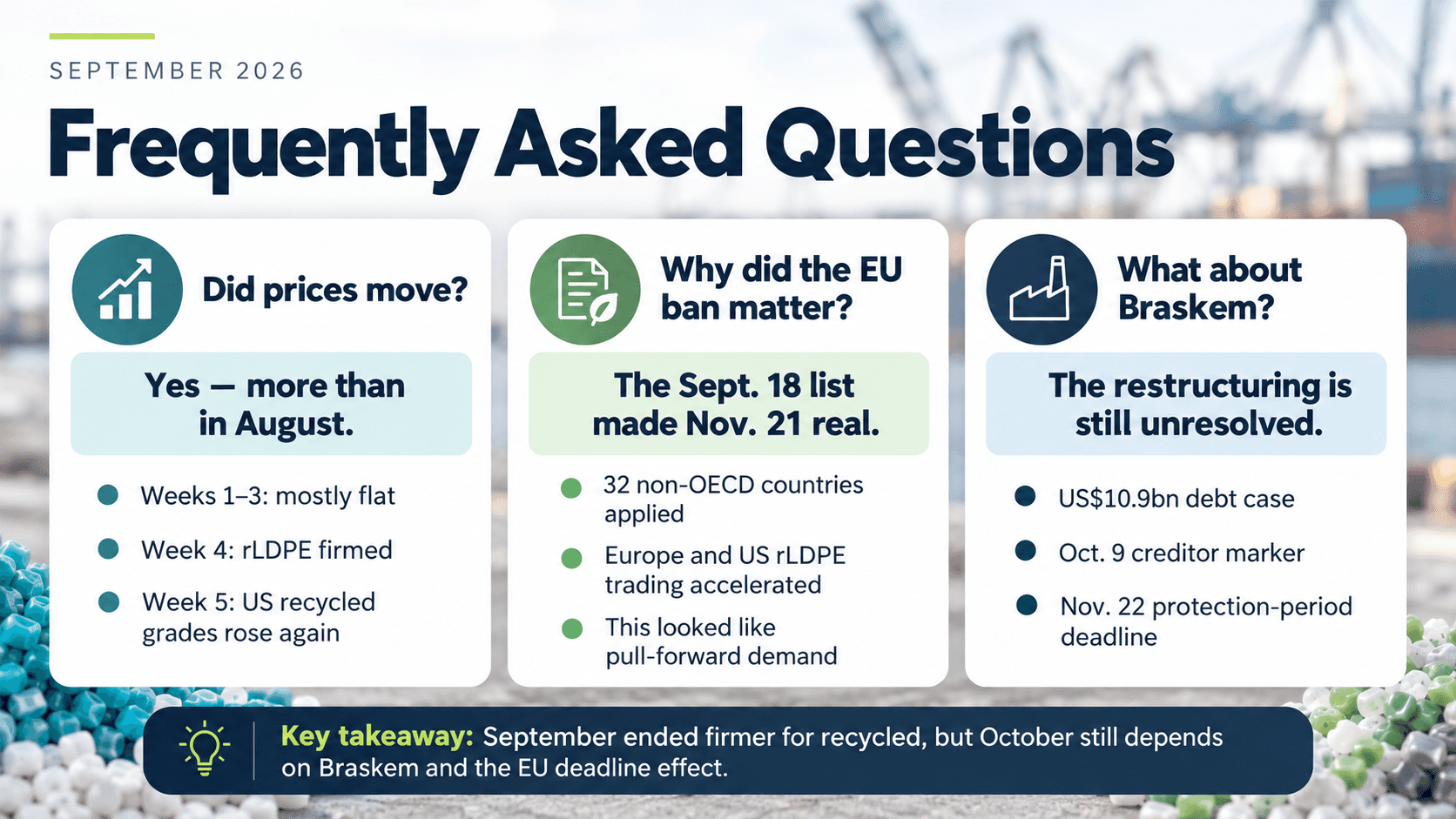 September 2026 recycled plastics market review FAQ infographic — price moves, EU export ban, Braskem restructuring