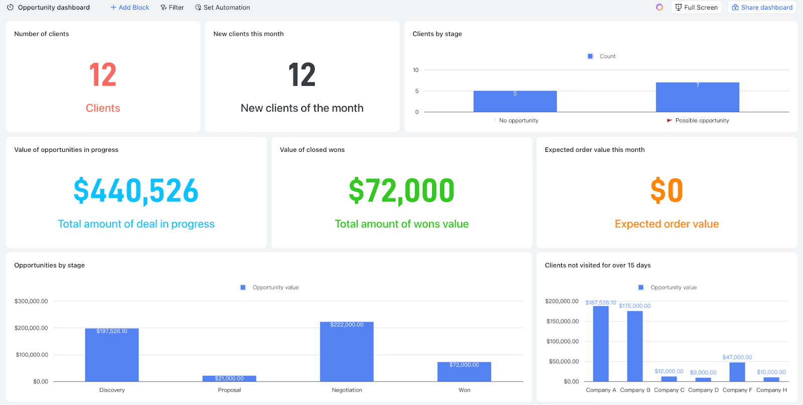 Lead management software