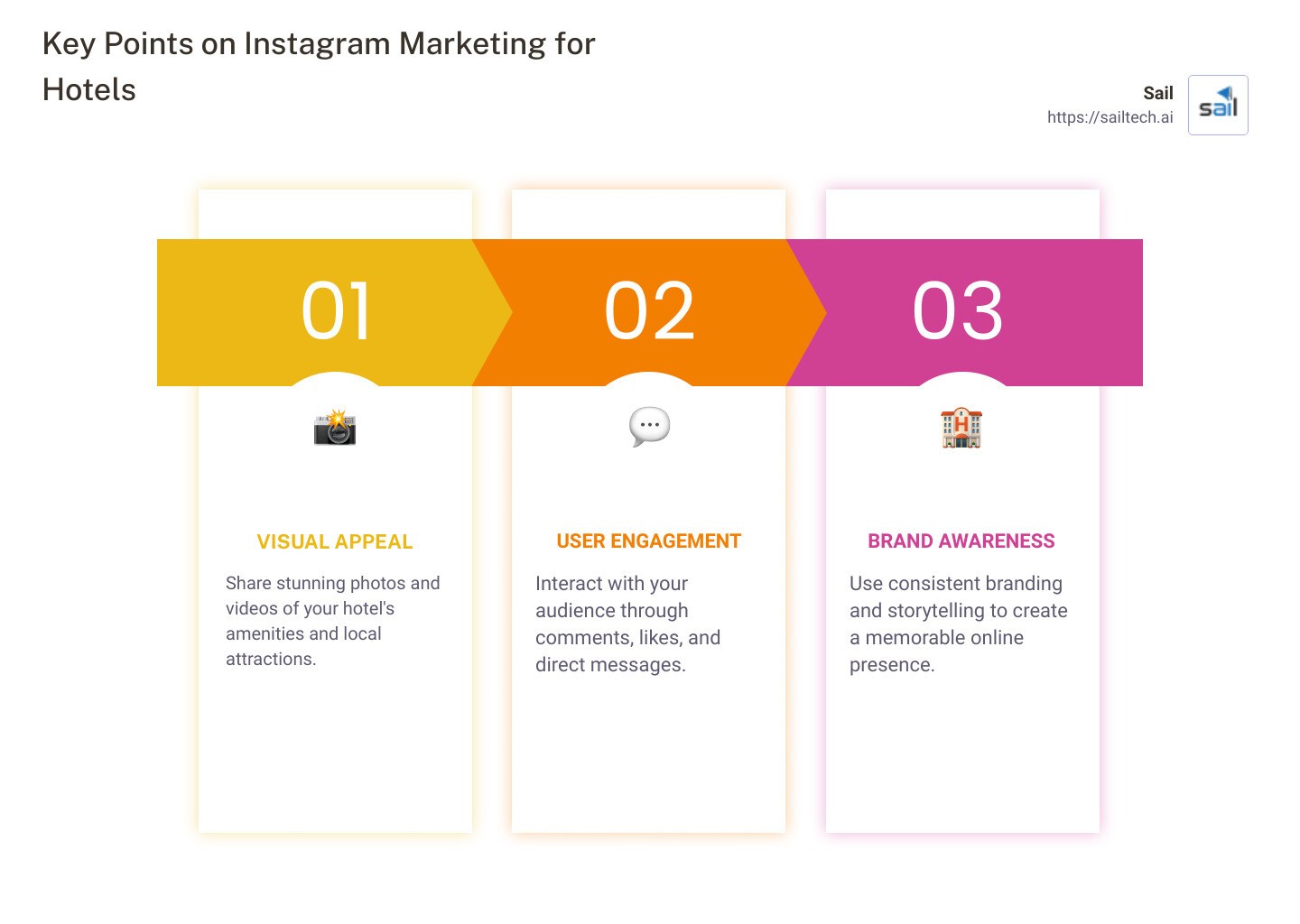 infographic visual appeal, user engagement, brand awareness, Instagram marketing - instagram marketing for hotels infographic pillar-3-steps