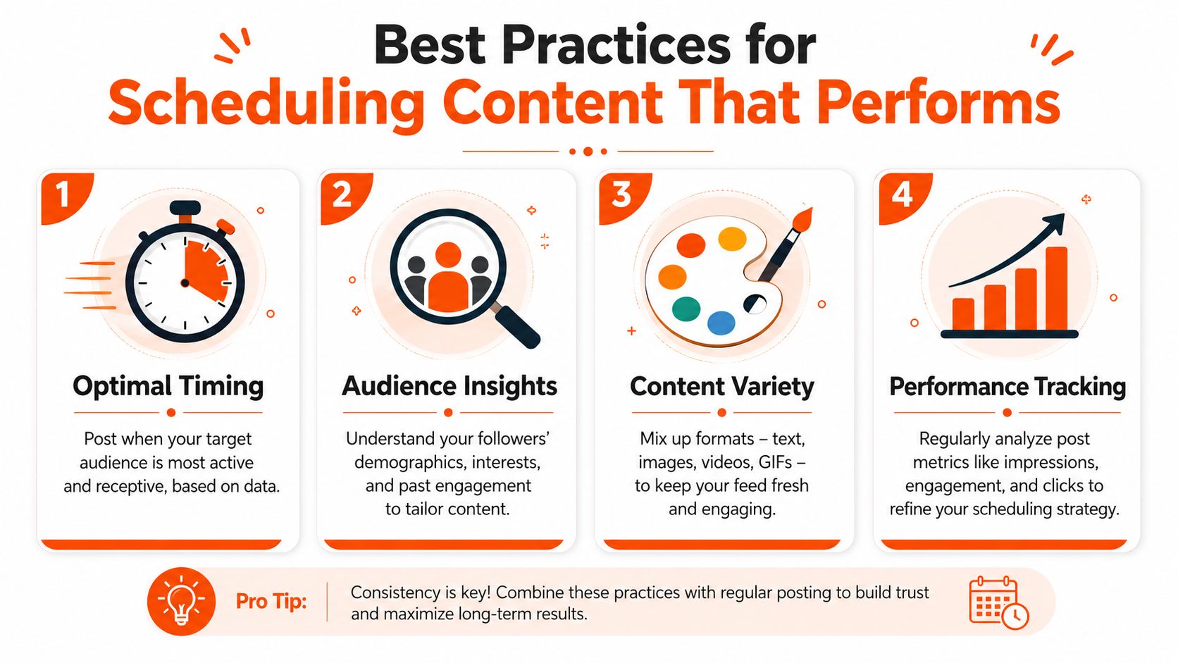 An infographic detailing four best practices for scheduling social media content to improve post performance.