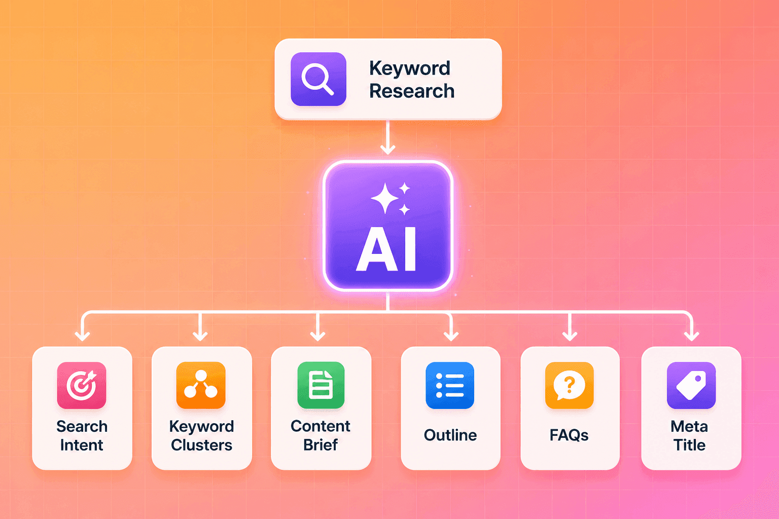 SEO Improvements