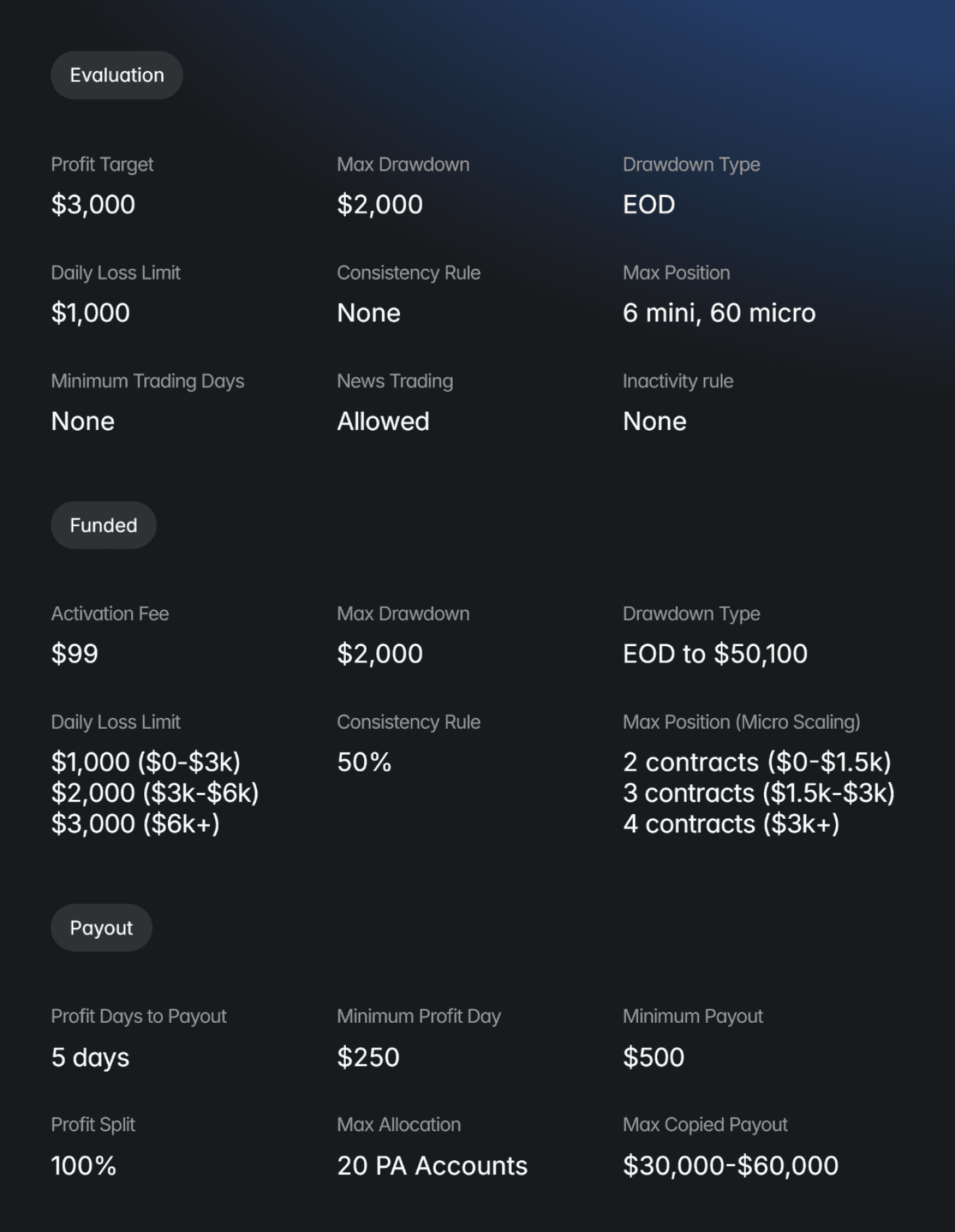 Evaluation, funded, and payout guidelines for the Apex Trader Funding $50k EOD account.