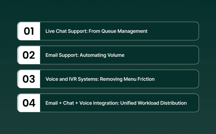 How Conversational AI Reduces Workload Across Support Channels