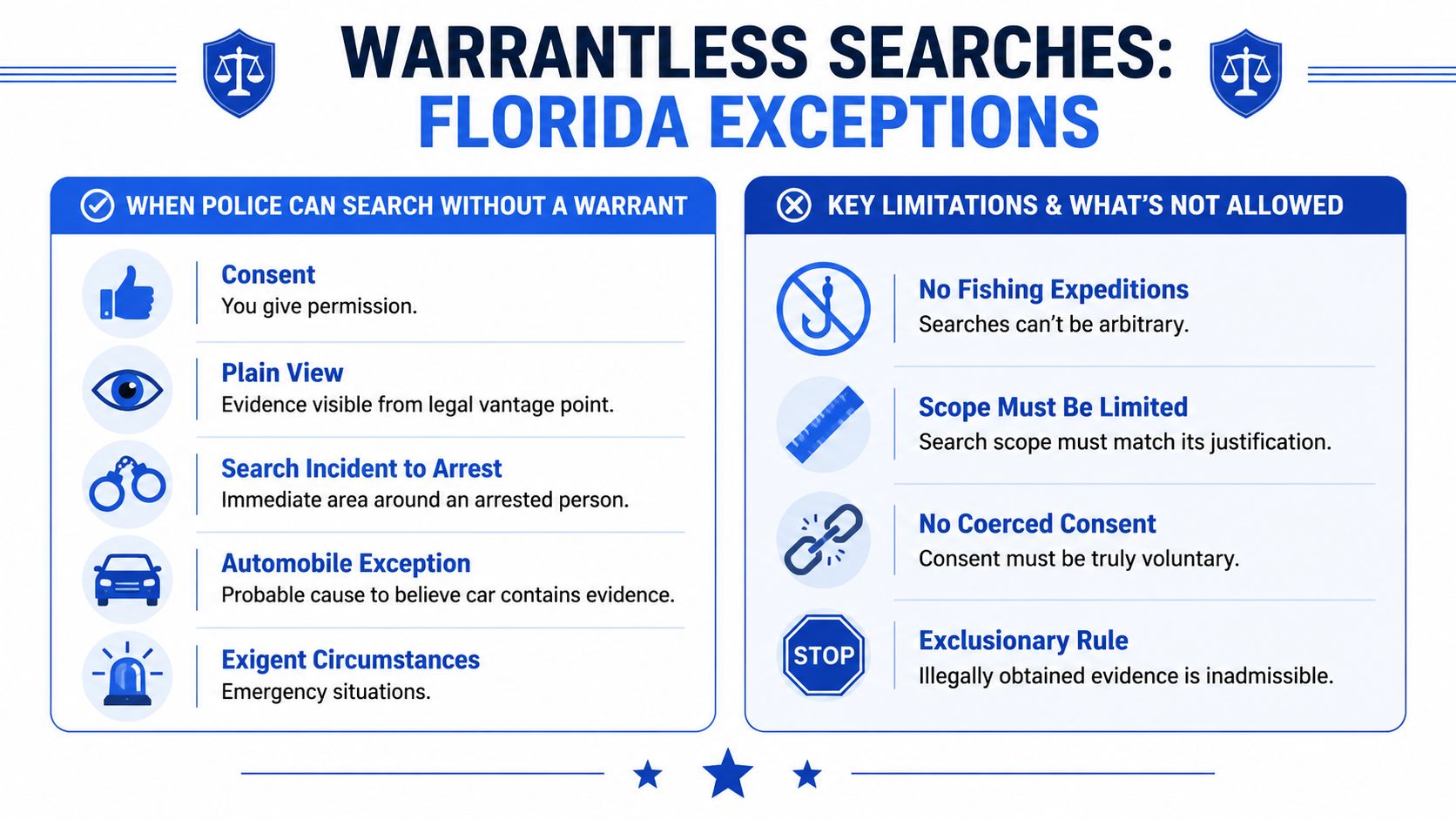 An infographic titled Warrantless Searches: Florida Exceptions, outlining legal search criteria and police limitations in Florida.