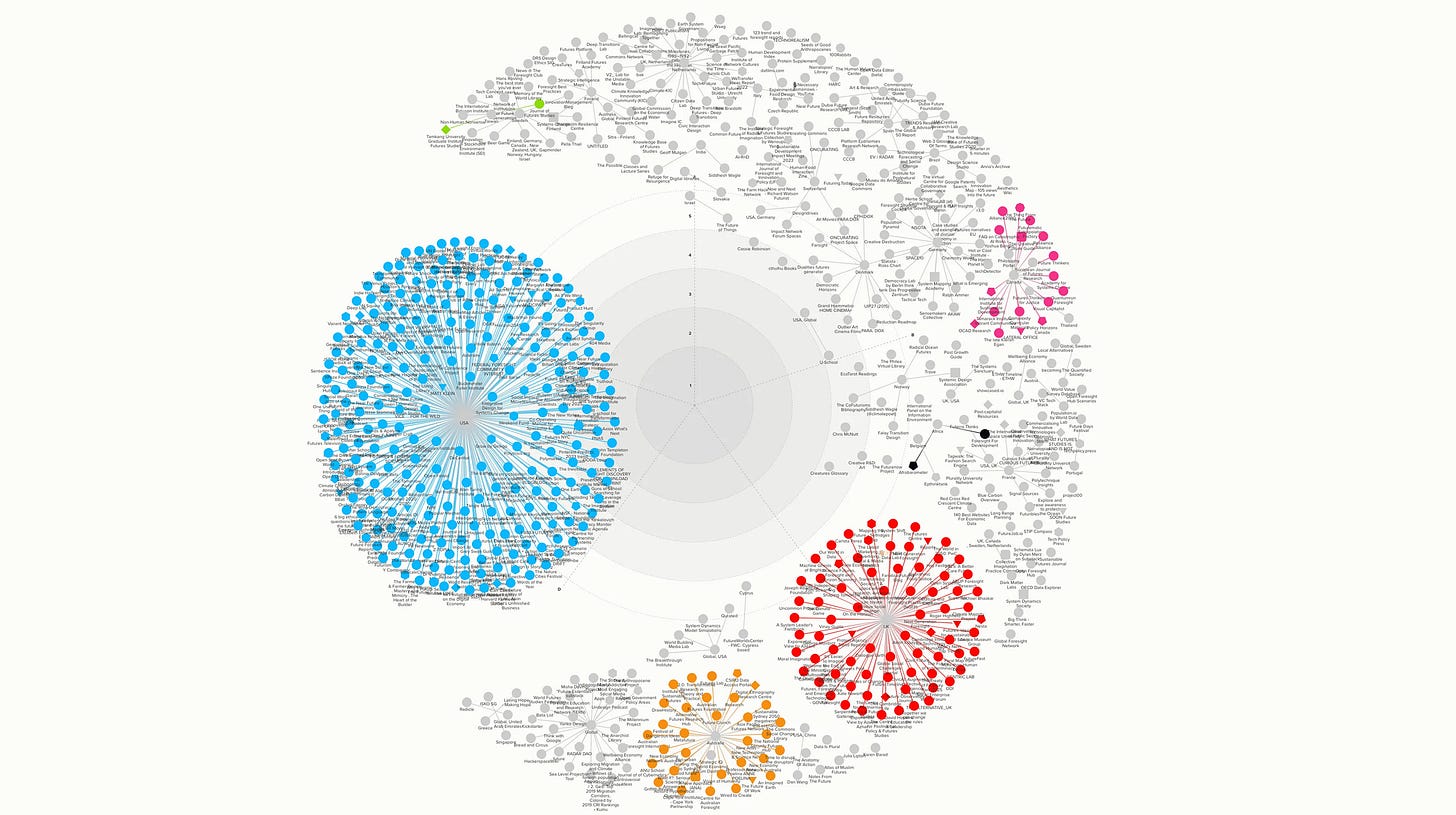 Signals of Change & Scanner Bias