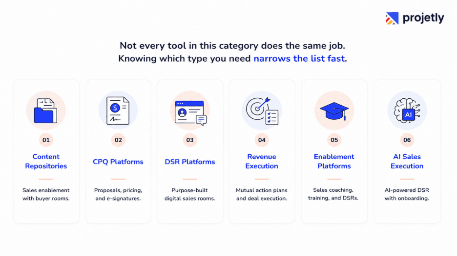 Types of Digital Sales Room Software