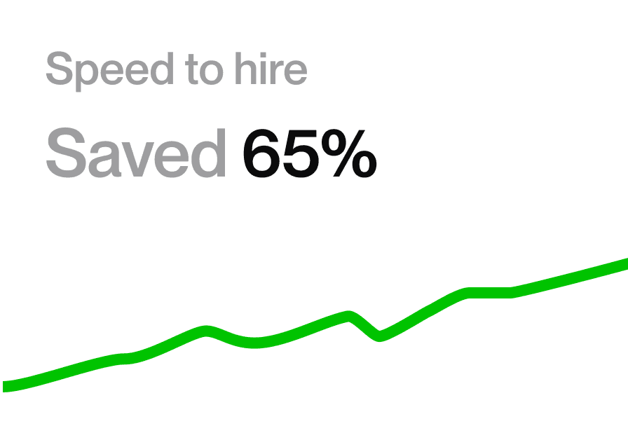 Graph showing a 65% decrease in time to hire.