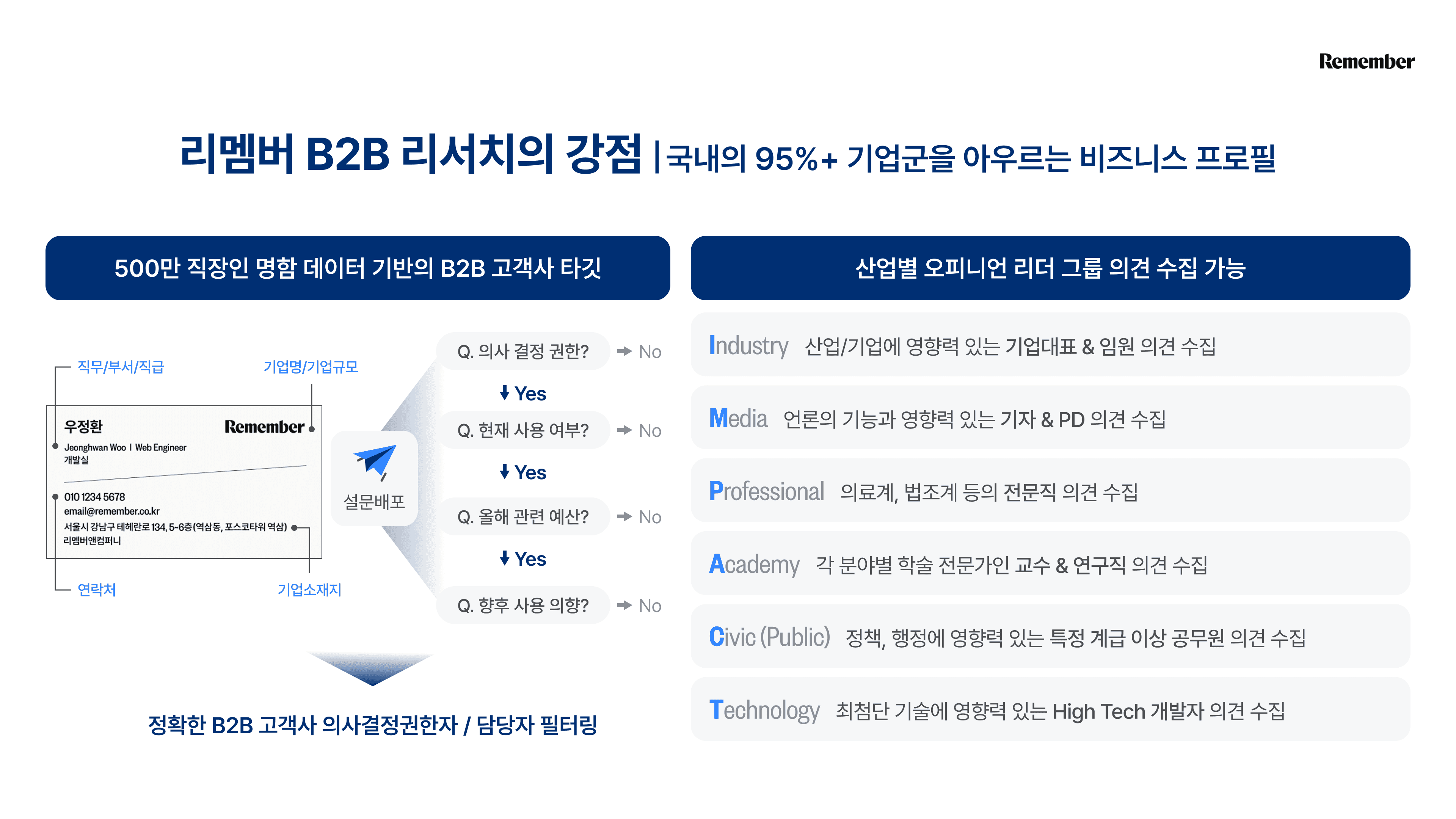 리멤버 b2b리서치, b2b 리서치, b2b 정량조사, 설문조사, 직장인 설문조사, 리멤버 리서치