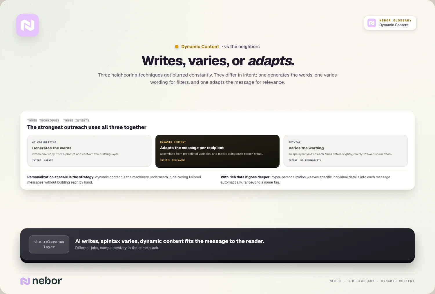 Writes, varies, or adapts: Three neighboring techniques get blurred constantly.